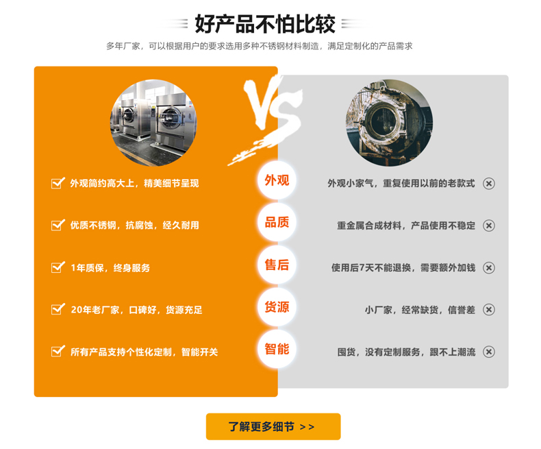 全自动洗脱机比照